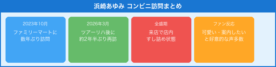 浜崎あゆみ コンビニ訪問まとめポイント