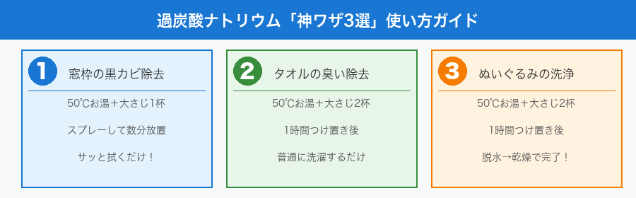 過炭酸ナトリウム神ワザ3選の手順インフォグラフィック