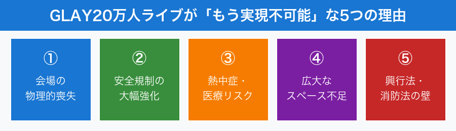 GLAY20万人ライブが実現不可能な5つの理由