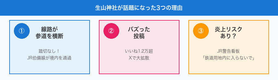 生山神社が話題になった3つの理由インフォグラフィック