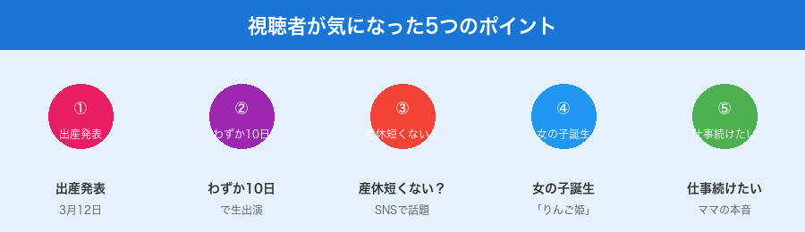 松村沙友理 視聴者が気になった5つのポイント