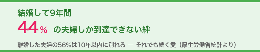 結婚9年間 44%の夫婦しか到達できない絆バッジ