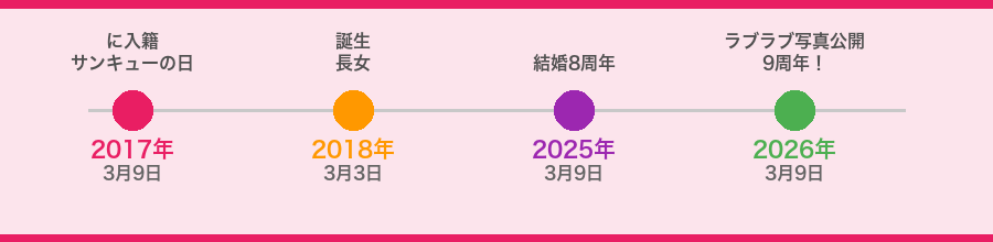 尾形貴弘・あい夫婦 結婚から9年のタイムライン